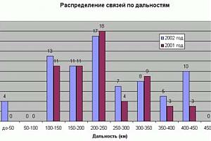 Итоги и выводы работы RK3DZD/3 в соревнованиях "Черноземье"