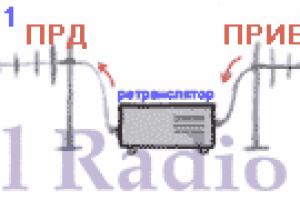 Использование репитеров при построении систем радиосвязи