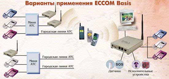 Продам Дальнобойный GSM удлинитель