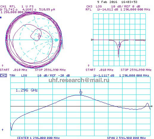 Продам Фильтры полосовые 868MHz и 1296MHz и 2400МГц