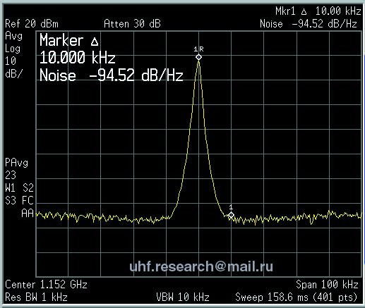Продам Синтезаторы частоты 1152MHz (7dBm, 14dBm)