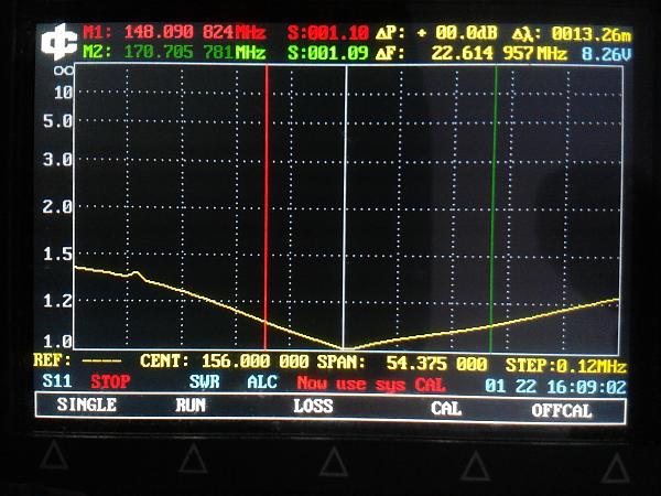 Продам Лёгкие разборные Яги диапазонов 145 / 435 и Сатком