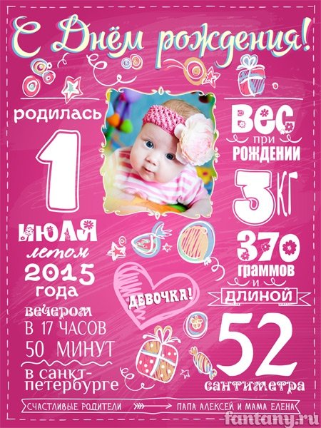 Продам Детская метрика Плакат достижений Постер Баннер