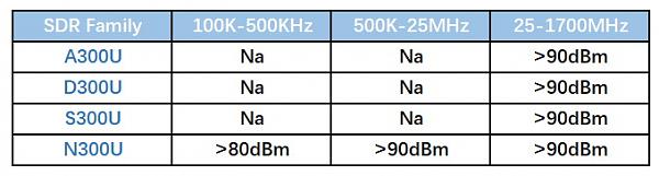 Продам SDR приемник S300U оригинал (лот 3)