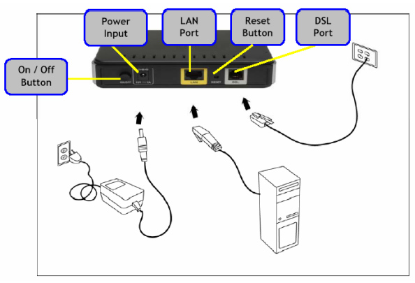 Продам Модем ADSL D-Link модель DSL-2500U