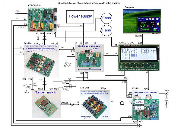 Продам Tandem Match измеритель КСВ и мощности