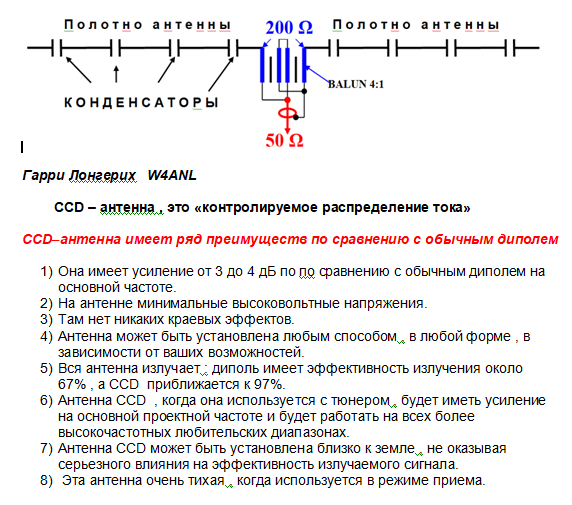 Продам CCD-антенна изготовление