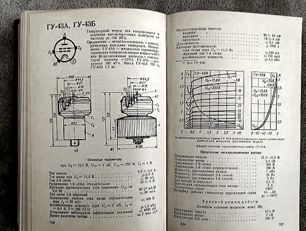 Продам Радио и Электроника. Книги