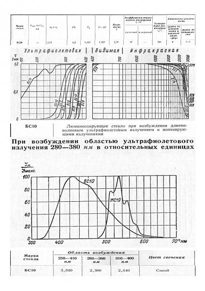 Продам Призмы и пластины БС10 и БК6