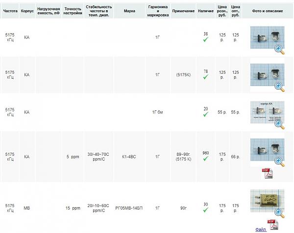 куплю кварцевый резонатор 5175 кГц