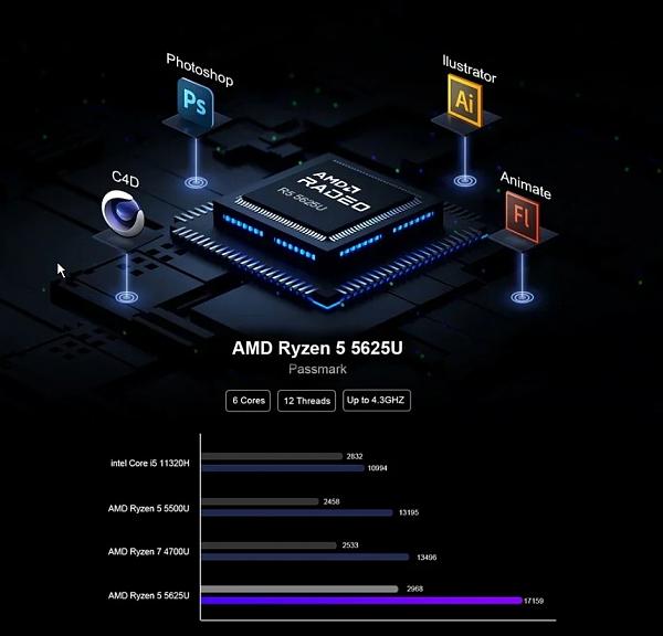 Продам Компьютер Ryzen 5 5625U