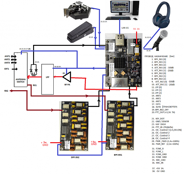 Продам SDR ORION mini