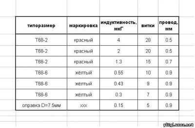 Продам Диапазонные ФНЧ