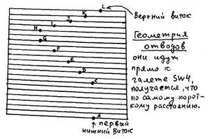 Продам копию катушки по MFJ-941E