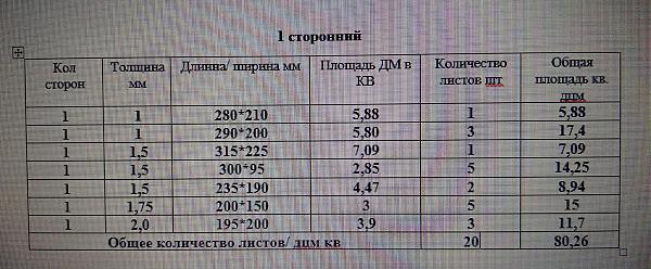 Продам Стеклотекстолит фольгированный 1 и 2 сторонний