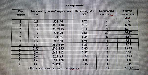 Продам Стеклотекстолит фольгированный 1 и 2 сторонний