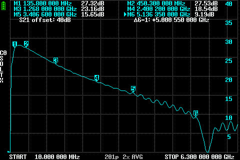 Продам LNA (МШУ) 50-5000 MHz TQP3M9037
