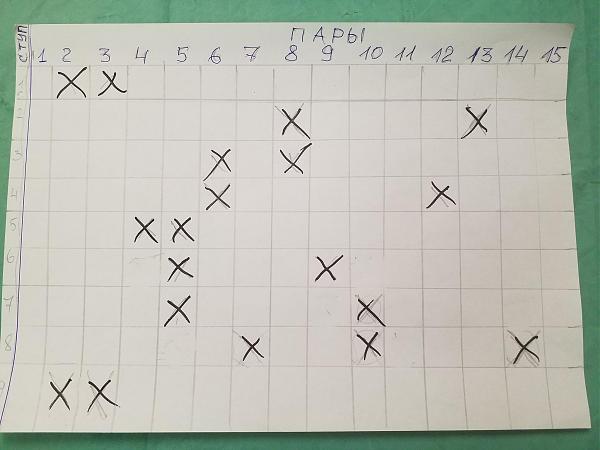 Продам Переключатели галетные