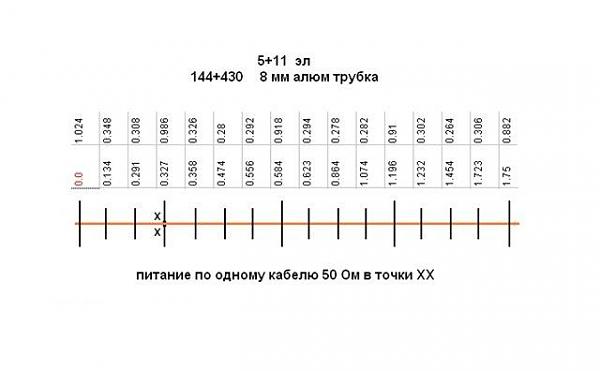 Продам Уда -Яги 144/433