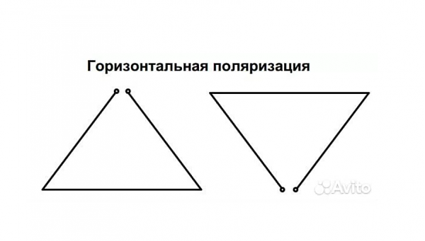 Продам Кв антенна треугольник Delta 80м