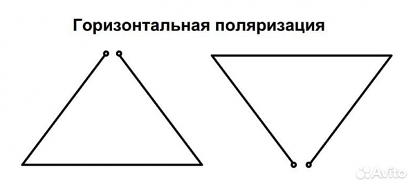 Продам Кв антенна треугольник Дельта 40 м