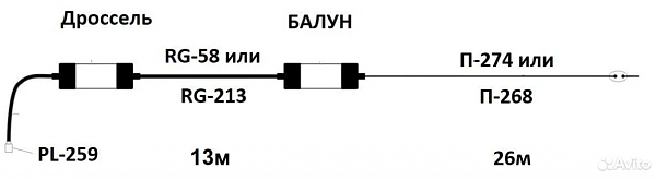 Продам Кв антенна City Windom 80м - 10м