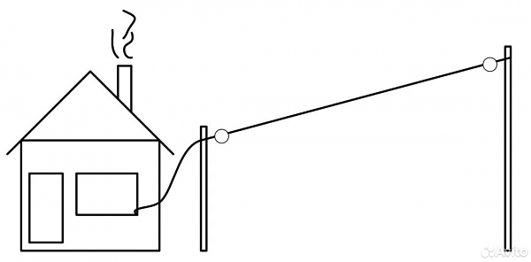 Продам Кв антенна Long Wire - длинный луч - верёвка
