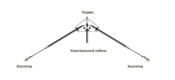 Продам КВ антенна Базука на 40м