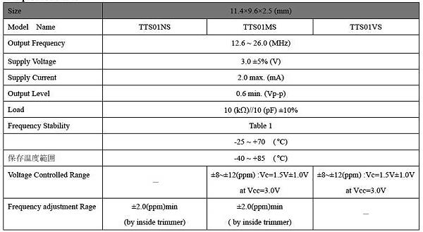 Продам TCXO-9 YAESU 22.625 МГц высокостабильный генератор
