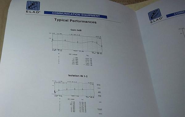 Продам Антенный сплиттер ASA-42 (4вх.2вых)