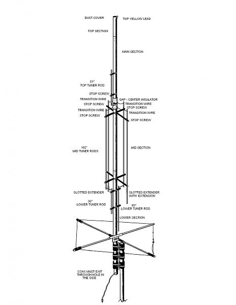 Продам Антенна GAP TITAN DX (RV8-HF)