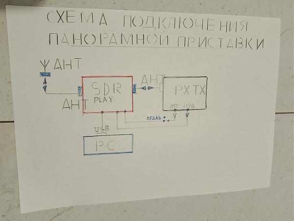 Продам Приставка для широкополосной панорамы