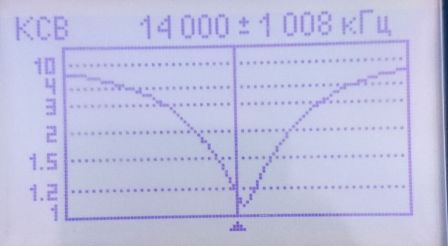 Продам Автомобильные КВ антенны, версия 1,9 - 24 МГц