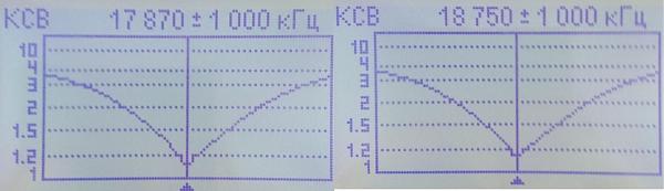 Продам Автомобильные КВ антенны, версия 1,9 - 24 МГц