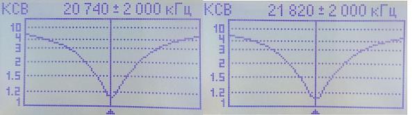 Продам Автомобильные КВ антенны, версия 1,9 - 24 МГц