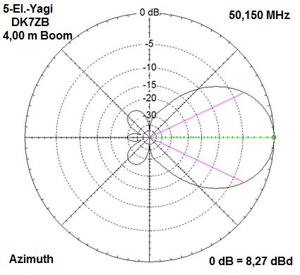 Продам Антенна диапазона 50 мГц, SAY 6-5