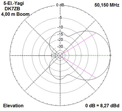 Продам Антенна диапазона 50 мГц, SAY 6-5
