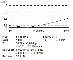 Продам Антенна диапазона 50 мГц, SAY 6-5
