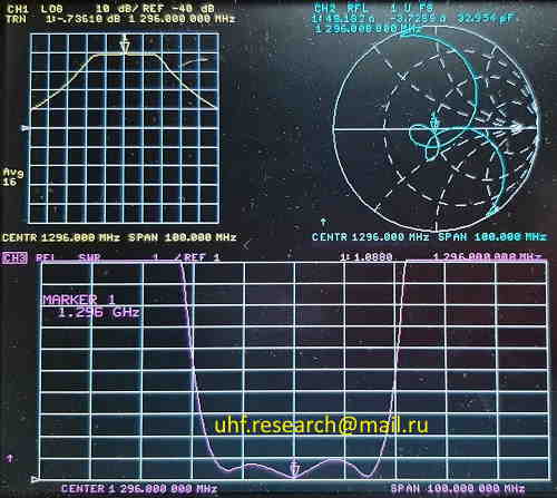 Продам IBF1296MHz (NEW)