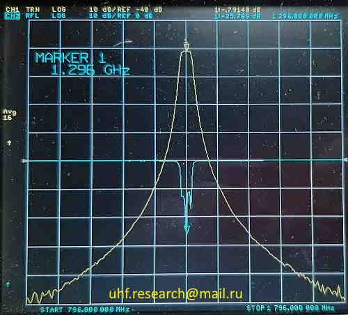 Продам IBF1296MHz (NEW)