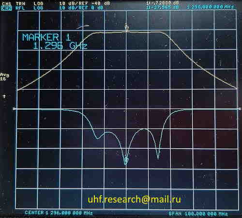 Продам IBF1296MHz (NEW)