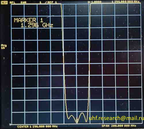 Продам IBF1296MHz (NEW)