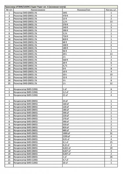 Продам Набор для сборки SDR TRX Super-Puper ver. 6