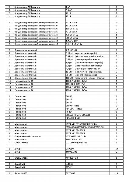 Продам Набор для сборки SDR TRX Super-Puper ver. 6