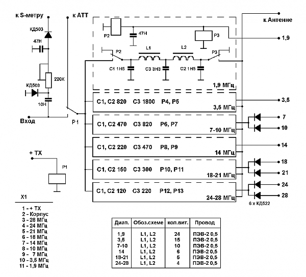 Продам плата фнч для транзисторного ум