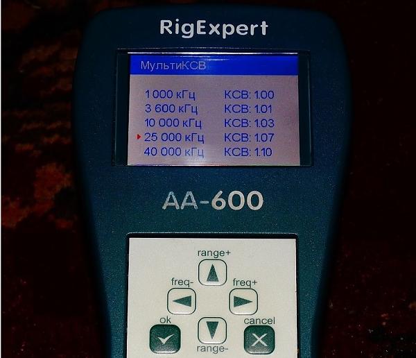 Продам Эквивалент нагрузки R 50 Ом