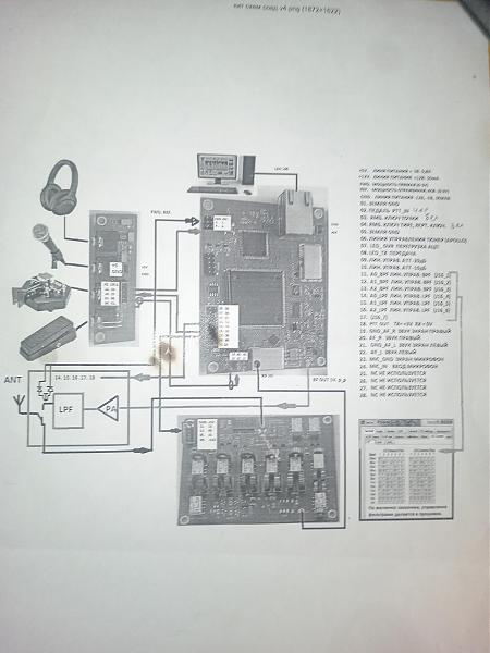 Продам КИТ Одиссей