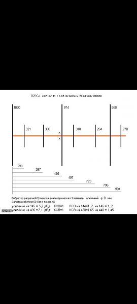 Продам Волновой канал