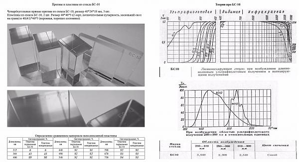 Продам Призмы БС10 и БК6 и приборные линзы