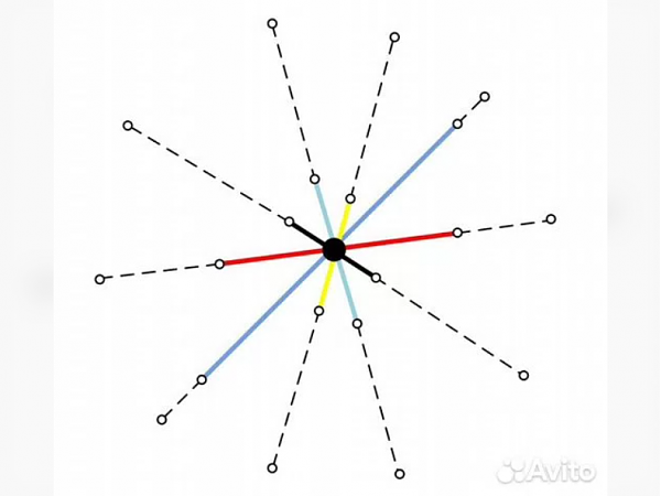 Продам Пятидиапазонная кв антенна Inverted-V